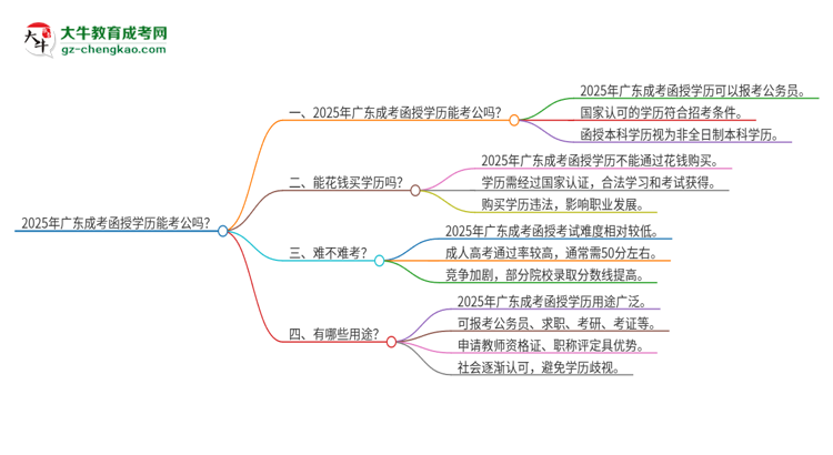 2025年廣東成考函授學(xué)歷能考公嗎？思維導(dǎo)圖