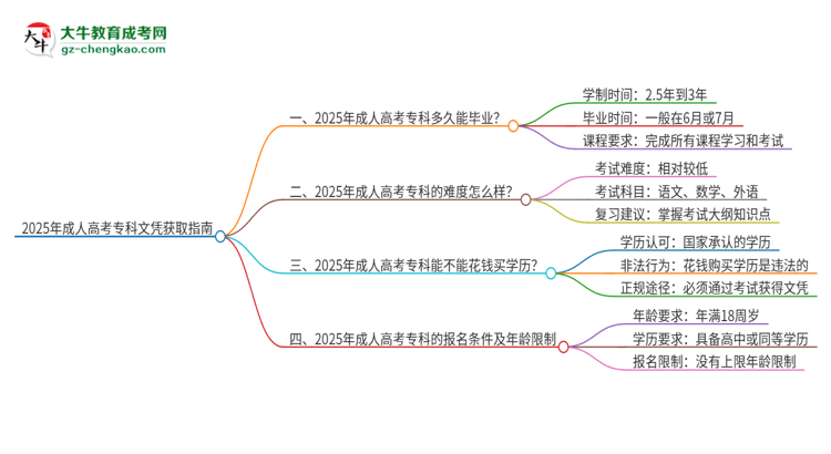 獨家：2025年成人高考?？莆膽{需要幾年能讀完？