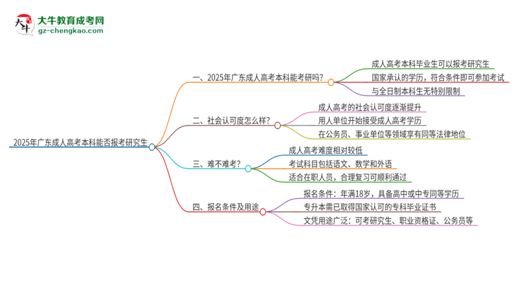 「圖文」2025年廣東成人高考本科學(xué)歷能報考研究生嗎？