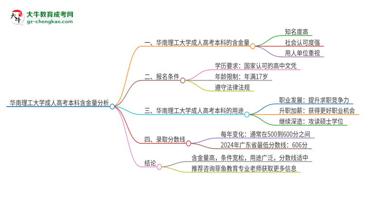 「科普」華南理工大學(xué)成人高考本科的含金量怎么樣？