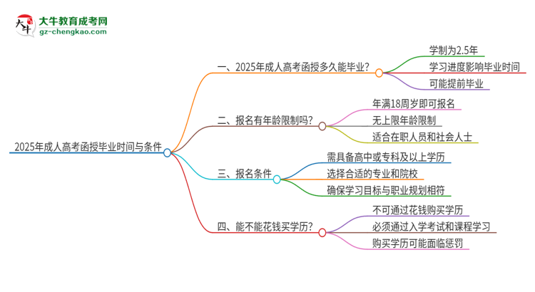 獨(dú)家：2025年讀成人高考函授要幾年能拿畢業(yè)證？