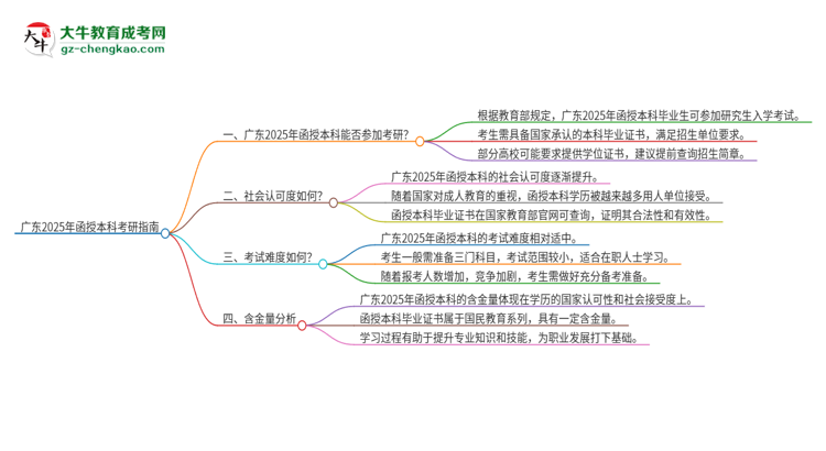 廣東2025年函授本科可以參加考研嗎？思維導(dǎo)圖