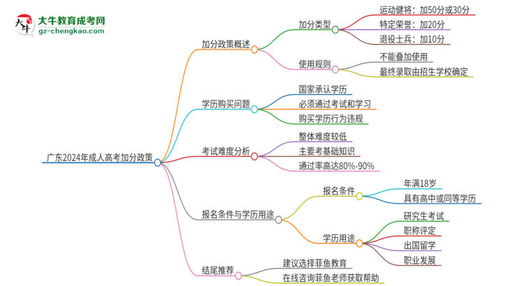 獨家：廣東2024年成人高考加分政策加幾分？