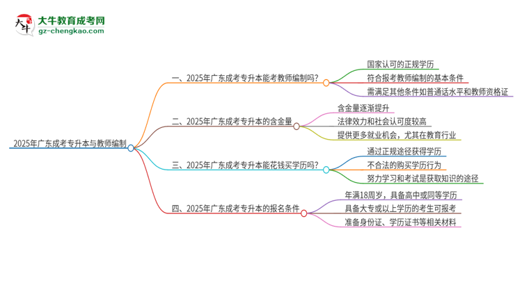 2025年廣東成考專升本能考教師編嗎？思維導圖