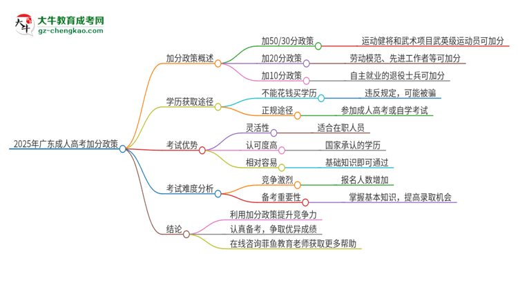 2025年廣東成人高考的加分政策是什么？