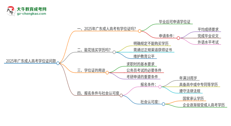 2025年廣東成人高考有學(xué)位證嗎？