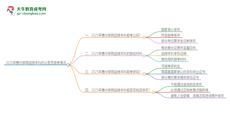 2025年惠州學院函授本科的文憑可以考公嗎？思維導圖