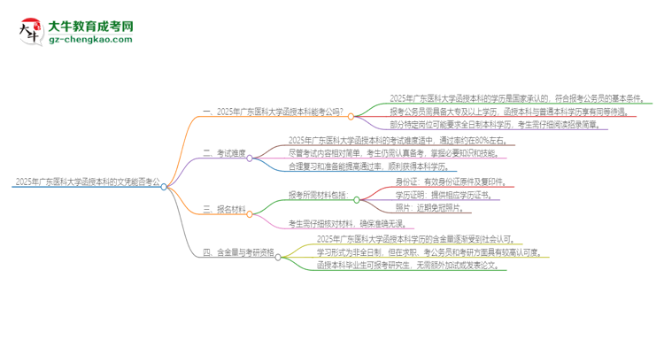 2025年廣東醫(yī)科大學(xué)函授本科的文憑可以考公嗎？思維導(dǎo)圖