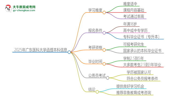 2025年廣東醫(yī)科大學(xué)函授本科的難度怎么樣？思維導(dǎo)圖