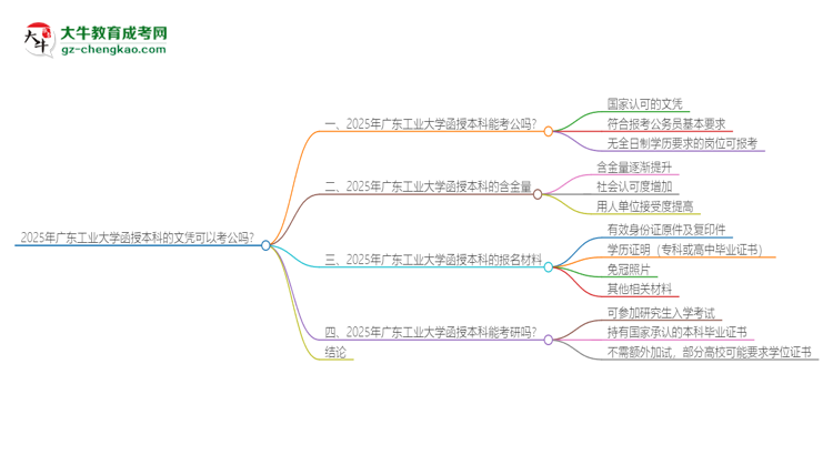 2025年廣東工業(yè)大學(xué)函授本科的文憑可以考公嗎？思維導(dǎo)圖