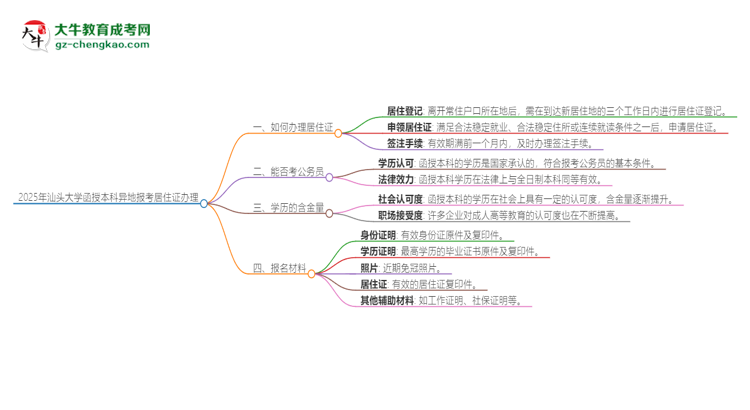 2025年汕頭大學(xué)函授本科異地報(bào)考怎么辦理居住證？思維導(dǎo)圖