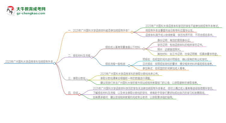 2025年廣州醫(yī)科大學(xué)函授本科學(xué)歷能參加統(tǒng)招專升本嗎？思維導(dǎo)圖