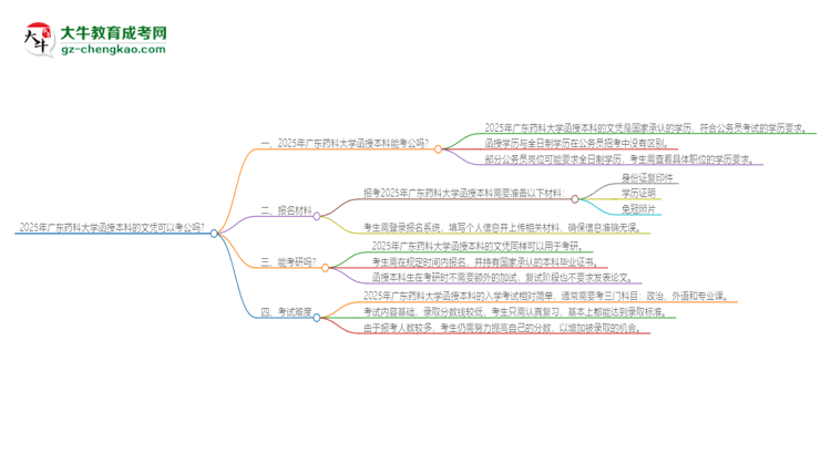 2025年廣東藥科大學(xué)函授本科的文憑可以考公嗎？思維導(dǎo)圖