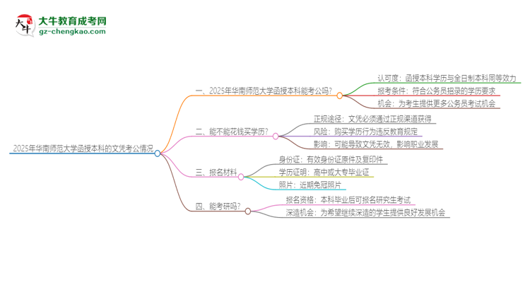 2025年華南師范大學(xué)函授本科的文憑可以考公嗎？思維導(dǎo)圖