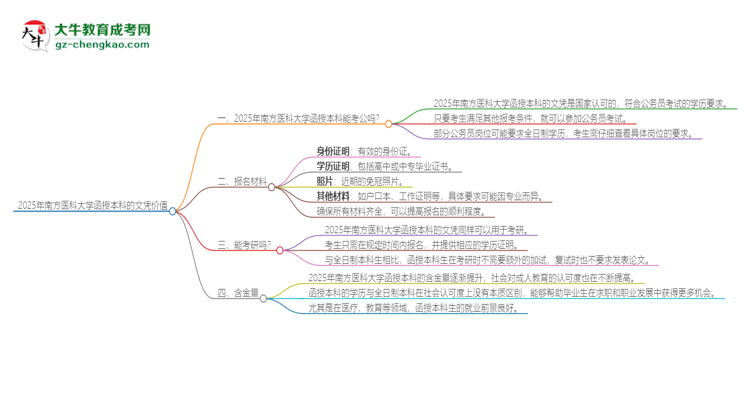 2025年南方醫(yī)科大學(xué)函授本科的文憑可以考公嗎？思維導(dǎo)圖