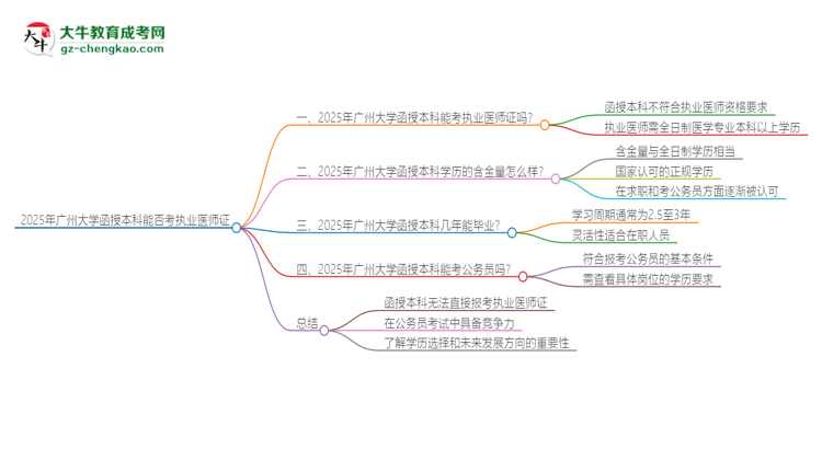 2025年廣州大學函授本科學歷能考執(zhí)業(yè)醫(yī)師證嗎？思維導圖