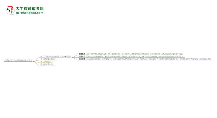 2025年廣東工業(yè)大學函授本科和自考有什么區(qū)別？思維導圖