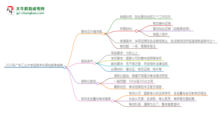 2025年廣東工業(yè)大學函授本科異地報考怎么辦理居住證？思維導圖