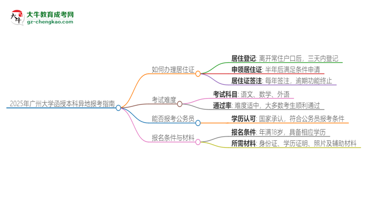 2025年廣州大學(xué)函授本科異地報考怎么辦理居住證？思維導(dǎo)圖