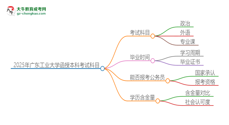 2025年廣東工業(yè)大學(xué)函授本科考試要考幾科？思維導(dǎo)圖