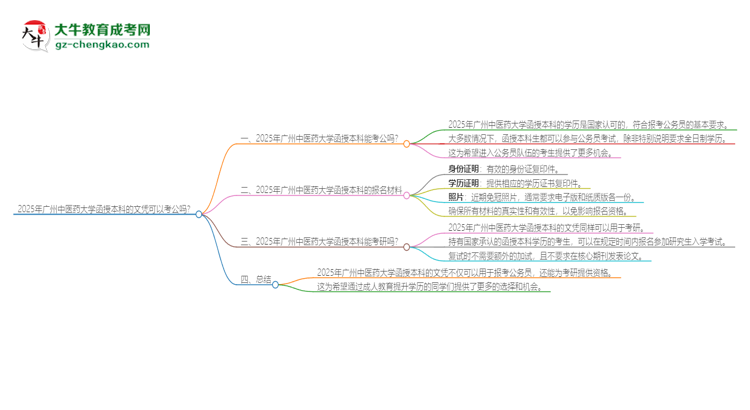 2025年廣州中醫(yī)藥大學(xué)函授本科的文憑可以考公嗎？思維導(dǎo)圖