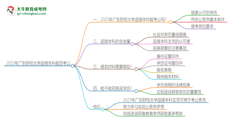 2025年廣東財(cái)經(jīng)大學(xué)函授本科的文憑可以考公嗎？思維導(dǎo)圖