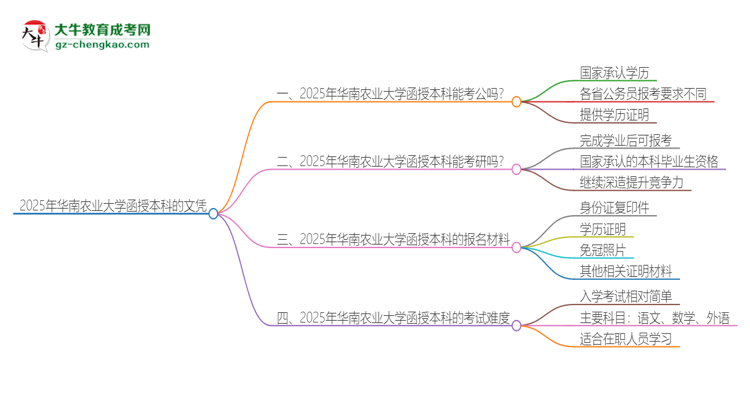 2025年華南農(nóng)業(yè)大學(xué)函授本科的文憑可以考公嗎？思維導(dǎo)圖