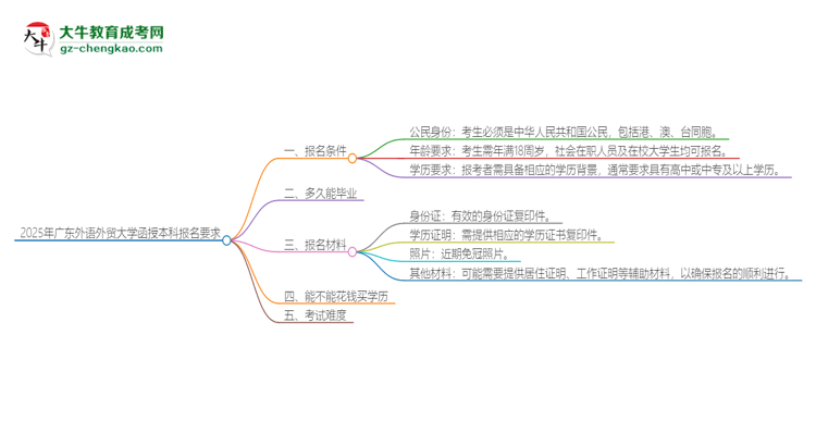 2025年廣東外語外貿(mào)大學(xué)的函授本科報(bào)名有什么要求？思維導(dǎo)圖