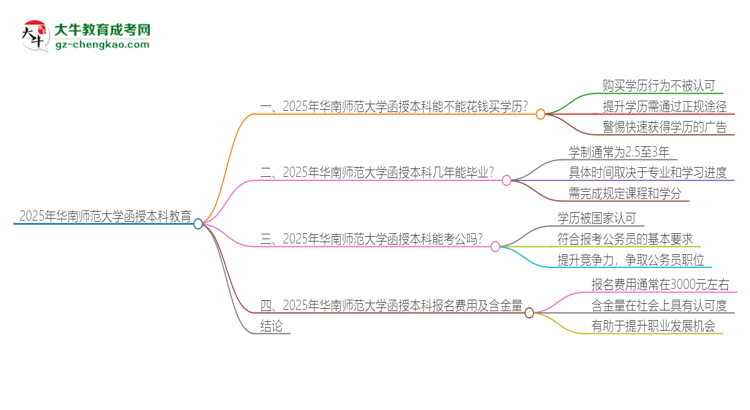 2025年華南師范大學(xué)函授本科學(xué)歷能花錢買到嗎？思維導(dǎo)圖