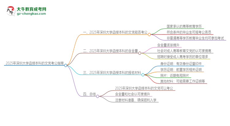 2025年深圳大學(xué)函授本科的文憑可以考公嗎？思維導(dǎo)圖