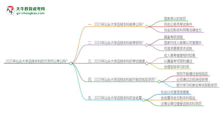 2025年汕頭大學(xué)函授本科的文憑可以考公嗎？思維導(dǎo)圖