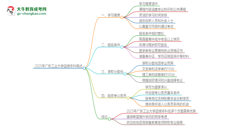 2025年廣東工業(yè)大學(xué)函授本科的難度怎么樣？思維導(dǎo)圖