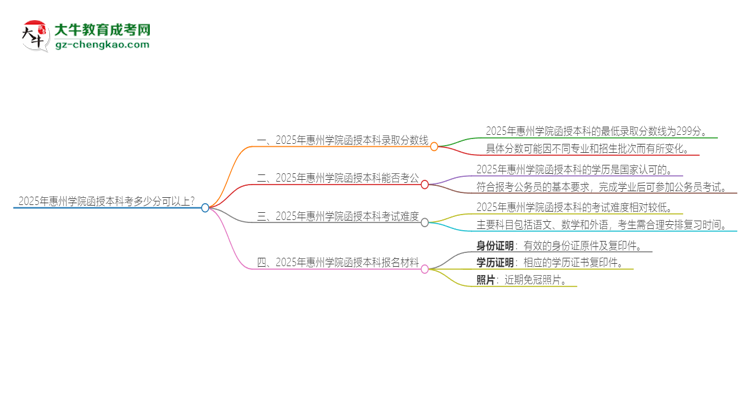 2025年惠州學(xué)院函授本科考多少分可以上？思維導(dǎo)圖