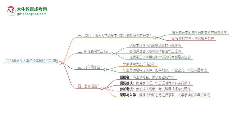 2025年汕頭大學(xué)函授本科學(xué)歷能參加統(tǒng)招專升本嗎？思維導(dǎo)圖