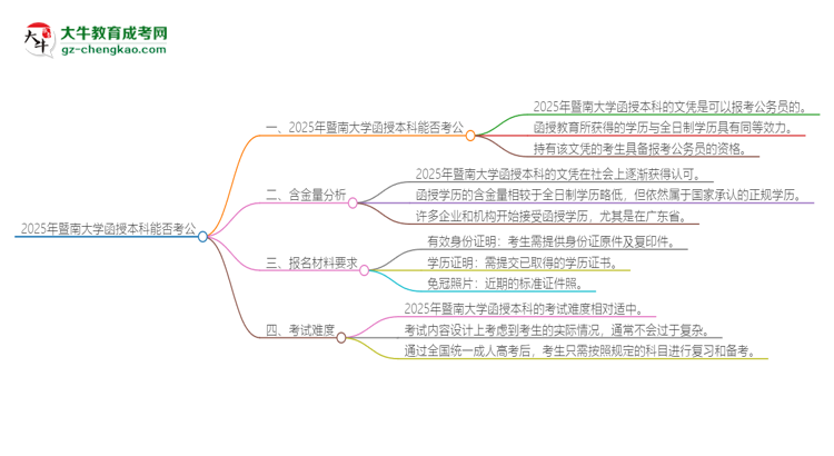 2025年暨南大學(xué)函授本科的文憑可以考公嗎？思維導(dǎo)圖