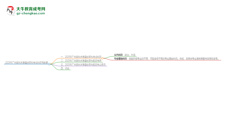 2025年廣州醫(yī)科大學函授本科考試要考幾科？思維導(dǎo)圖