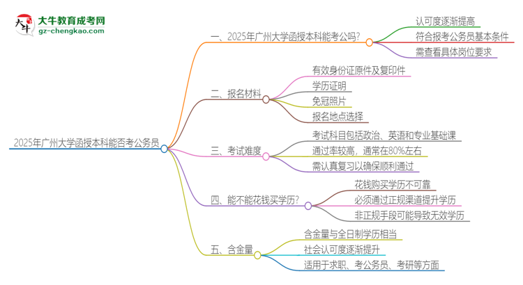 2025年廣州大學(xué)函授本科的文憑可以考公嗎？思維導(dǎo)圖