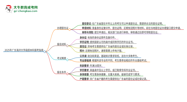 2025年廣東海洋大學(xué)函授本科異地報(bào)考怎么辦理居住證？思維導(dǎo)圖