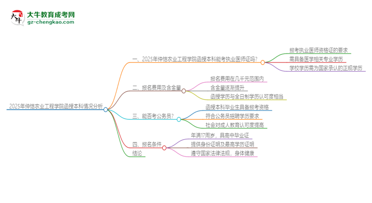 2025年仲愷農(nóng)業(yè)工程學(xué)院函授本科學(xué)歷能考執(zhí)業(yè)醫(yī)師證嗎？思維導(dǎo)圖