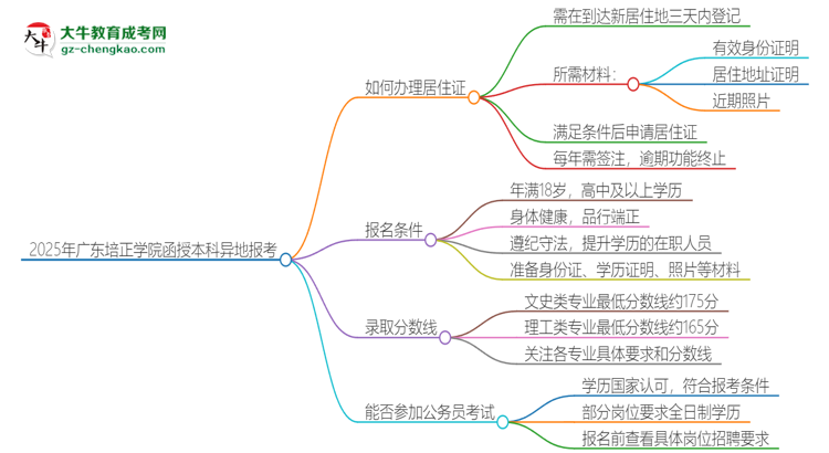 2025年廣東培正學院函授本科異地報考怎么辦理居住證？思維導圖