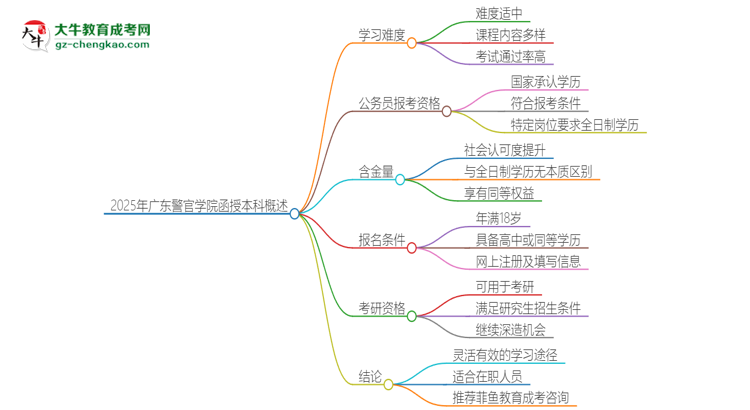 2025年廣東警官學(xué)院函授本科的難度怎么樣？思維導(dǎo)圖