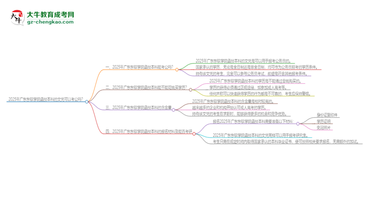 2025年廣東東軟學院函授本科的文憑可以考公嗎？思維導圖
