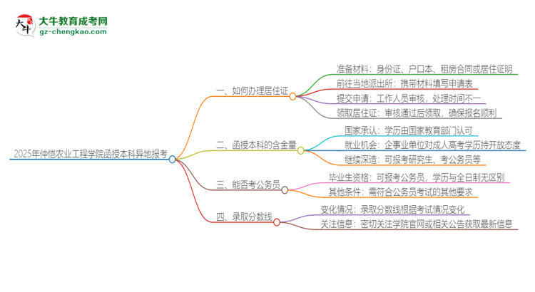 2025年仲愷農(nóng)業(yè)工程學(xué)院函授本科異地報考怎么辦理居住證？思維導(dǎo)圖