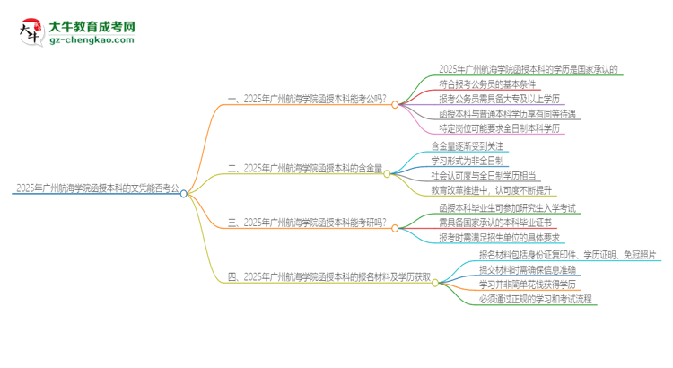 2025年廣州航海學(xué)院函授本科的文憑可以考公嗎？思維導(dǎo)圖