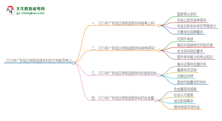 2025年廣東培正學院函授本科的文憑可以考公嗎？思維導圖