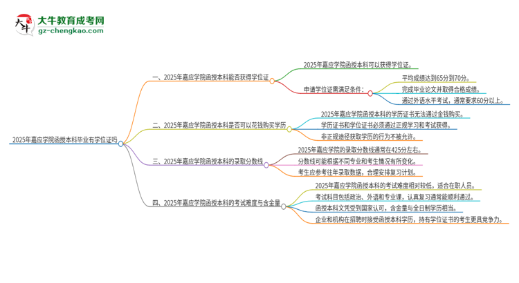 2025年嘉應(yīng)學(xué)院函授本科畢業(yè)有學(xué)位證可以拿嗎？思維導(dǎo)圖