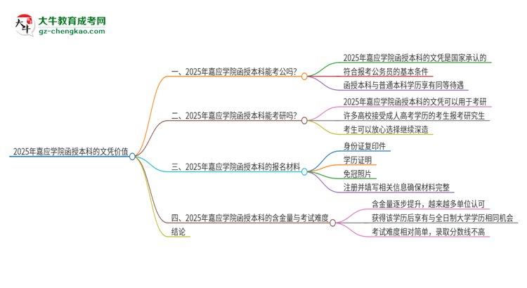 2025年嘉應(yīng)學(xué)院函授本科的文憑可以考公嗎？思維導(dǎo)圖