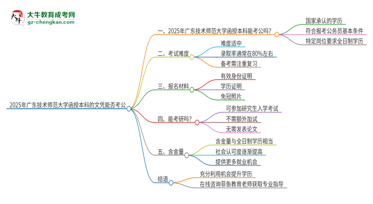 2025年廣東技術(shù)師范大學(xué)函授本科的文憑可以考公嗎？思維導(dǎo)圖