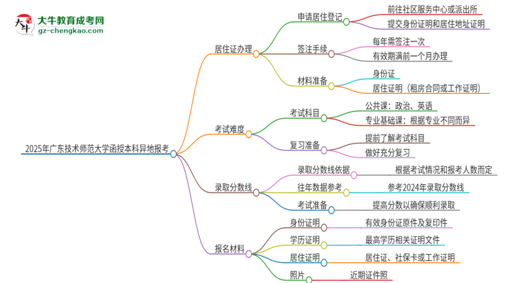 2025年廣東技術(shù)師范大學(xué)函授本科異地報(bào)考怎么辦理居住證？思維導(dǎo)圖