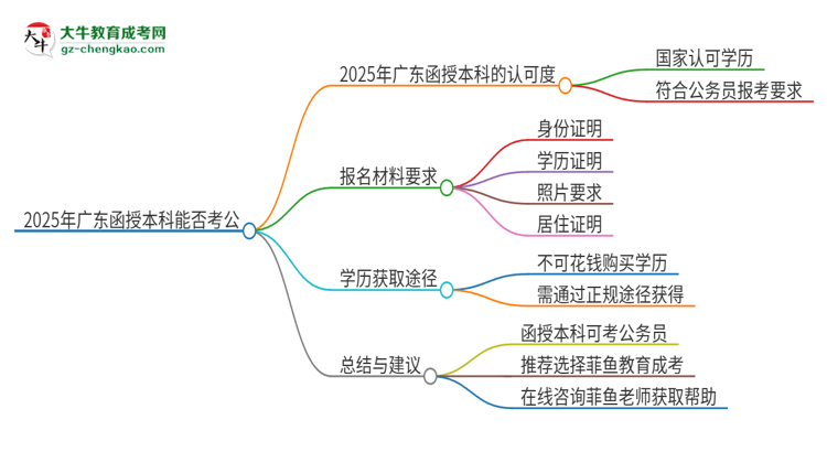 2025年廣東第二師范學(xué)院函授本科的文憑可以考公嗎？思維導(dǎo)圖